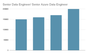 Azure Data Engineer Salary_6