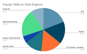Azure Data Engineer Salary_14