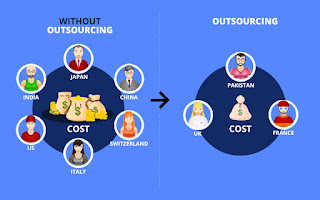 Offshore Outsourcing: Definition, Benefits & Types